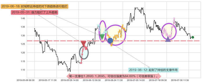花样年控股阻力支撑位图-阿布量化