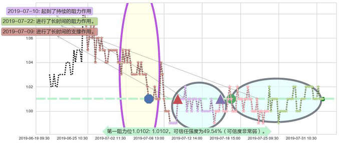 中广核新能源阻力支撑位图-阿布量化