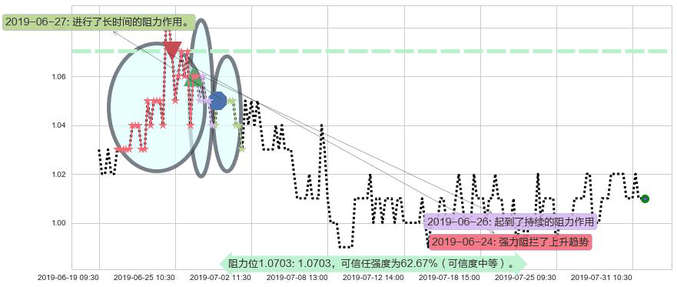 中广核新能源阻力支撑位图-阿布量化