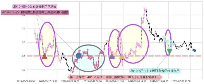 晨鸣纸业阻力支撑位图-阿布量化