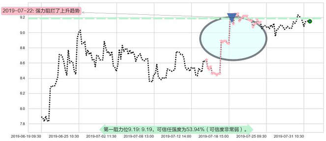 招金矿业阻力支撑位图-阿布量化