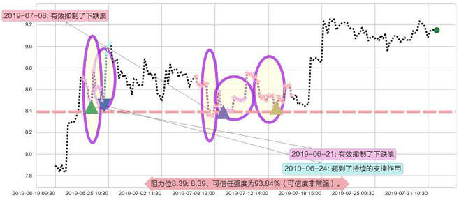 招金矿业阻力支撑位图-阿布量化