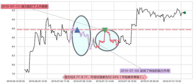 招金矿业阻力支撑位图-阿布量化