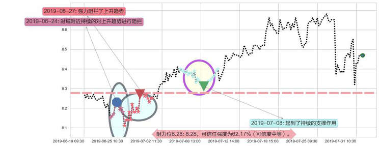 中国飞机租赁阻力支撑位图-阿布量化