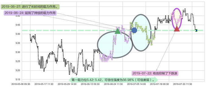 民生银行阻力支撑位图-阿布量化