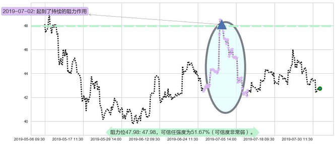 瑞声科技阻力支撑位图-阿布量化