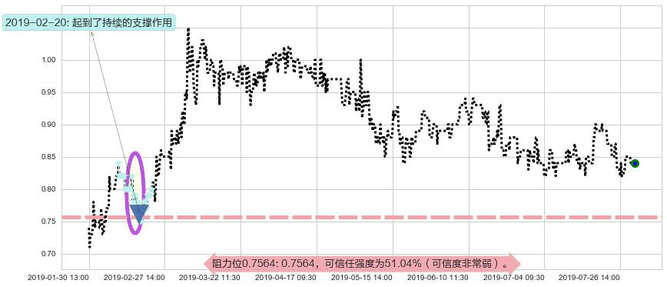 研祥智能阻力支撑位图-阿布量化