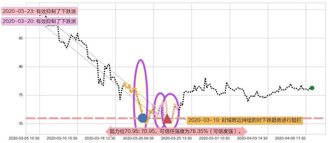 中国平安阻力支撑位图-阿布量化
