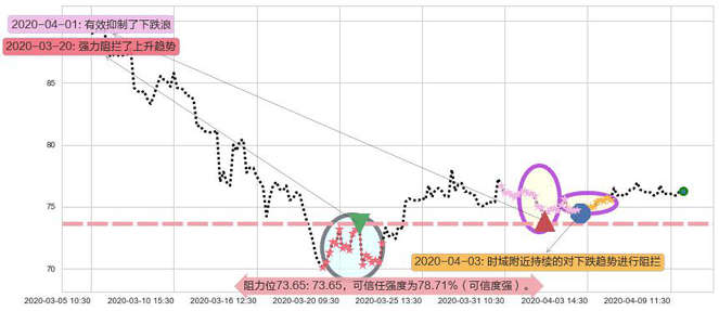 中国平安阻力支撑位图-阿布量化