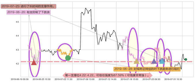 中航科工阻力支撑位图-阿布量化