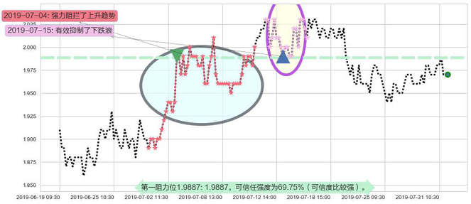 中国电力阻力支撑位图-阿布量化