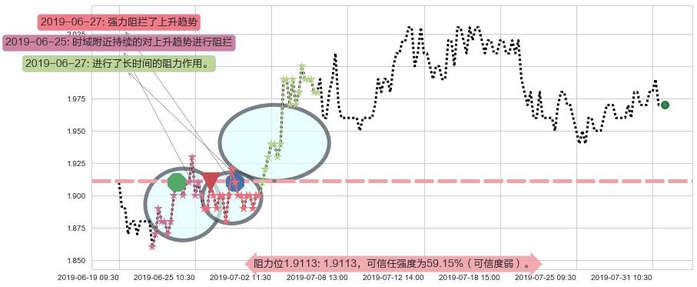 中国电力阻力支撑位图-阿布量化