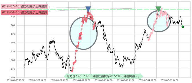 中国建材阻力支撑位图-阿布量化