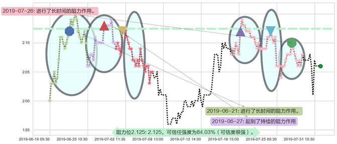 中国龙工阻力支撑位图-阿布量化