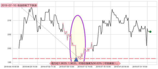 中国龙工阻力支撑位图-阿布量化