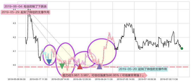 重庆农村商业银行阻力支撑位图-阿布量化