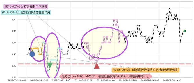 保利协鑫能源阻力支撑位图-阿布量化