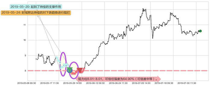 中国奥园阻力支撑位图-阿布量化