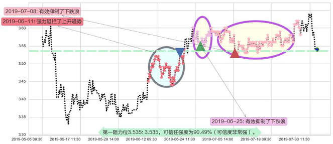中国光大银行阻力支撑位图-阿布量化