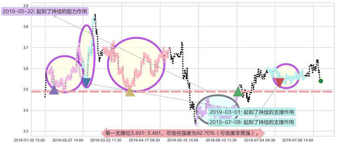 中国光大银行阻力支撑位图-阿布量化