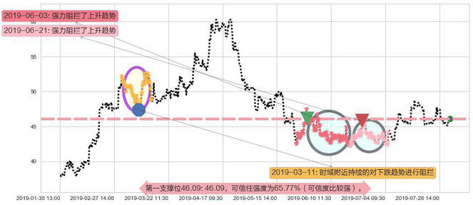 昊海生物科技阻力支撑位图-阿布量化