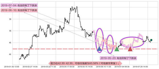 昊海生物科技阻力支撑位图-阿布量化