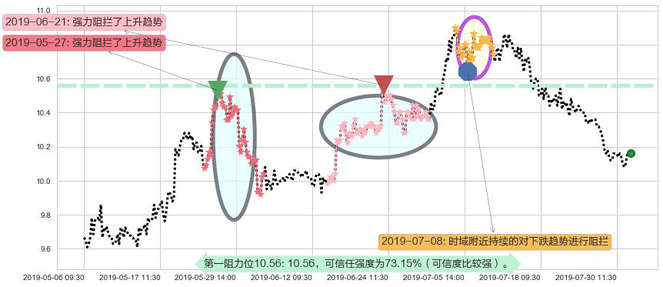 DYNAM JAPAN HOLDINGS阻力支撑位图-阿布量化