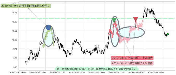 DYNAM JAPAN HOLDINGS阻力支撑位图-阿布量化