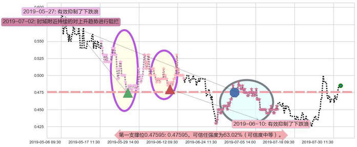 中国有赞阻力支撑位图-阿布量化