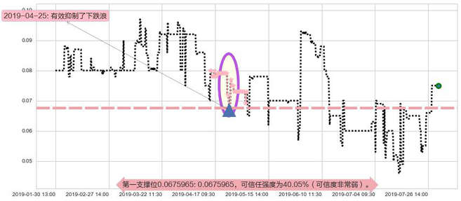 富誉控股阻力支撑位图-阿布量化