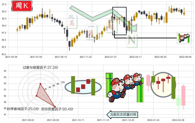 长实集团(hk01113)下降三部曲(降势三鹤)K线图-阿布量化