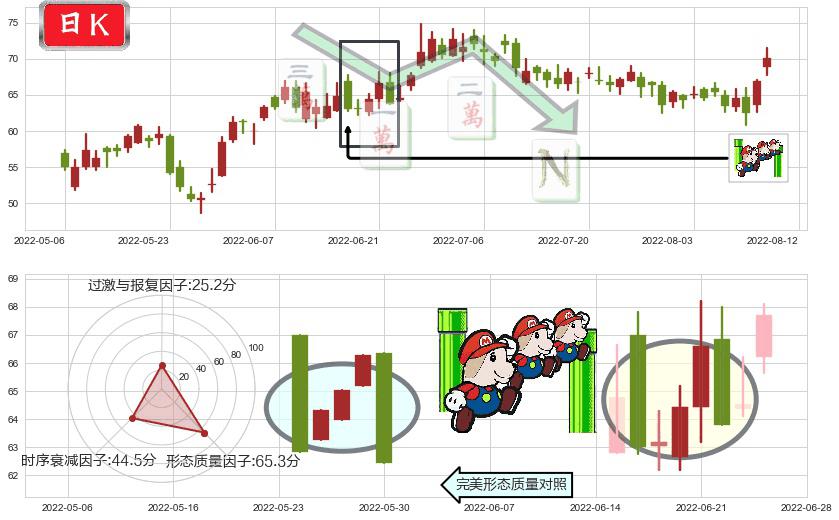 李宁(hk02331)下降三部曲（降势三鹤）K线图-阿布量化