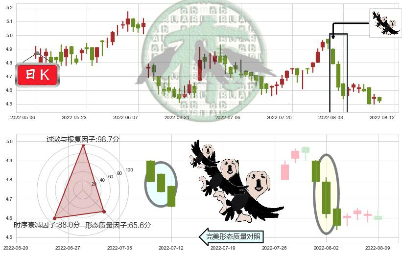 环球医疗(hk02666)三只乌鸦K线图-阿布量化