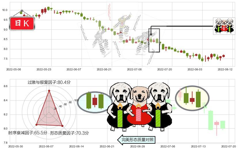 粤海投资(hk00270)两黑夹一红K线图-阿布量化