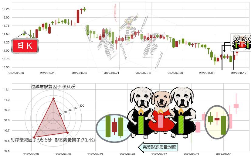 上海实业控股(hk00363)两黑夹一红K线图-阿布量化