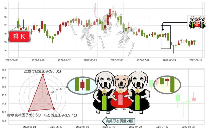瑞声科技(hk02018)两黑夹一红K线图-阿布量化