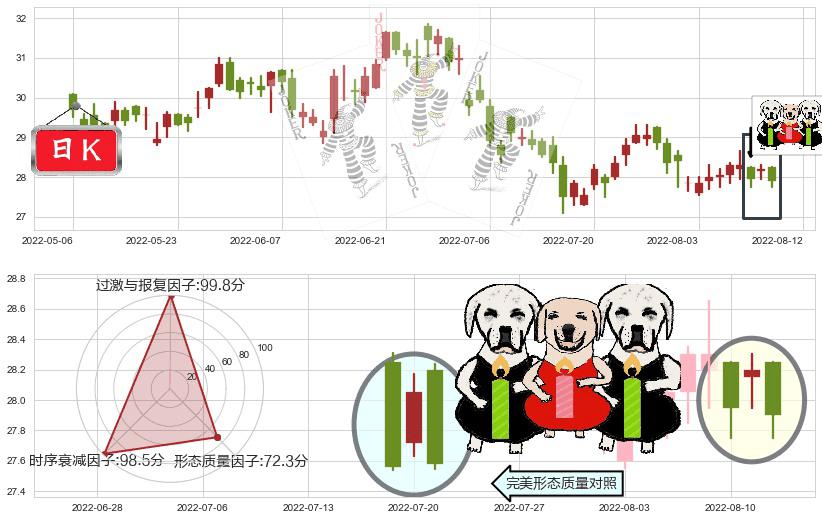 中银香港(hk02388)两黑夹一红K线图-阿布量化