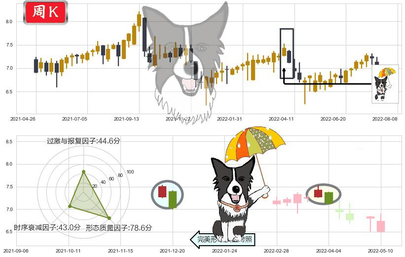 DYNAM JAPAN HOLDINGS(hk06889)倾盆大雨K线图-阿布量化