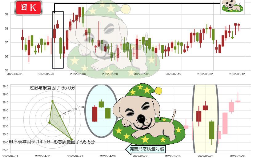 恒安国际(hk01044)黄昏之星（夜星）K线图-阿布量化