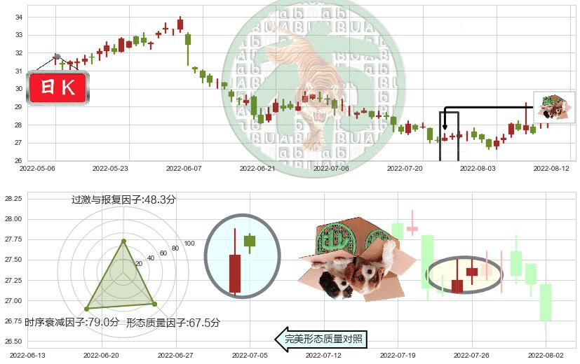 恒基地产(hk00012)顶部尽头线（下山虎）K线图-阿布量化
