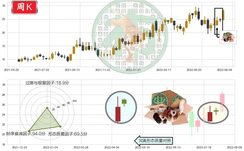 兖州煤业股份(hk01171)顶部尽头线（下山虎）K线图-阿布量化