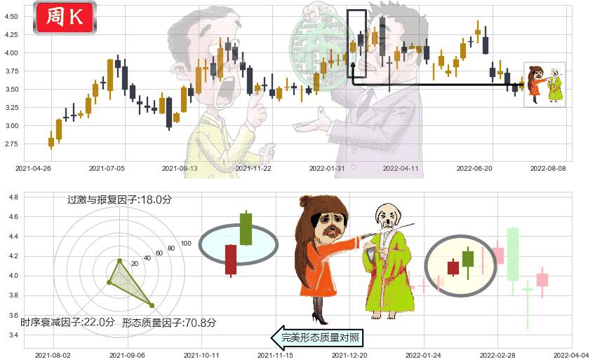 中国石油股份(hk00857)淡友反攻K线图-阿布量化