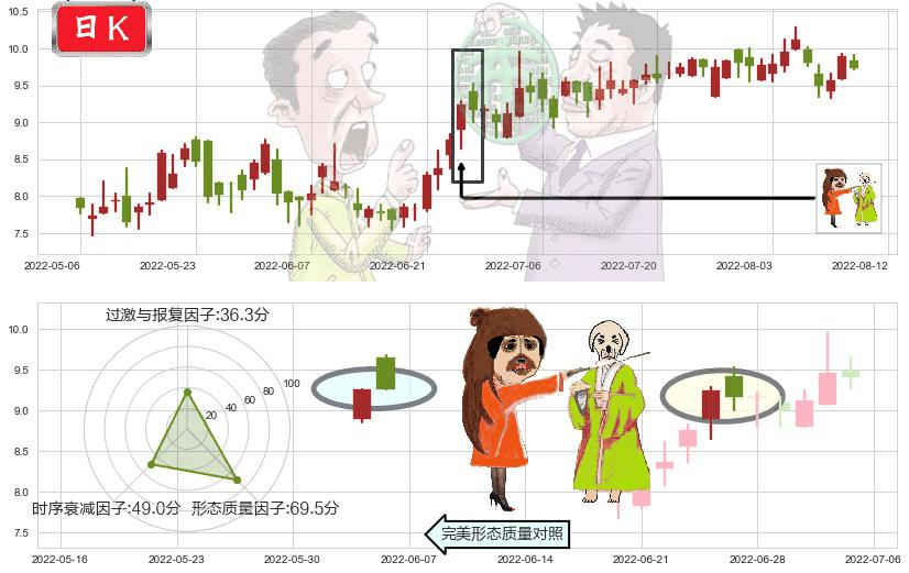 威高股份(hk01066)淡友反攻K线图-阿布量化