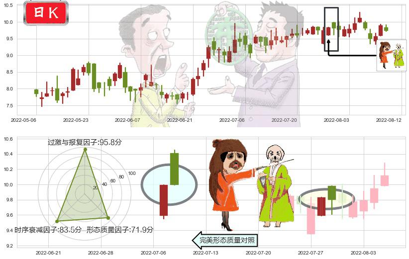 威高股份(hk01066)淡友反攻K线图-阿布量化