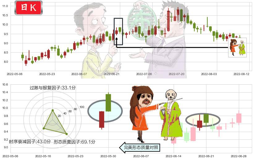 东方电气(hk01072)淡友反攻K线图-阿布量化
