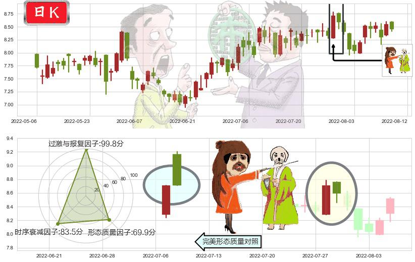 石药集团(hk01093)淡友反攻K线图-阿布量化