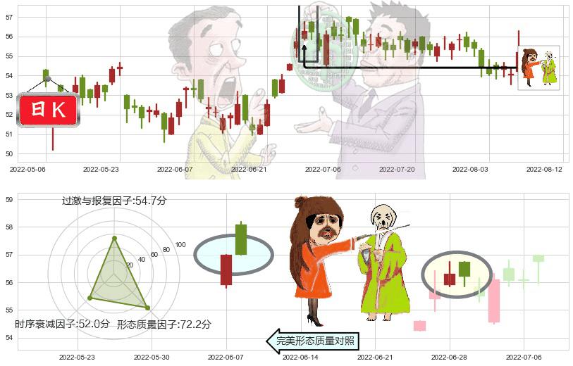 长实集团(hk01113)淡友反攻K线图-阿布量化