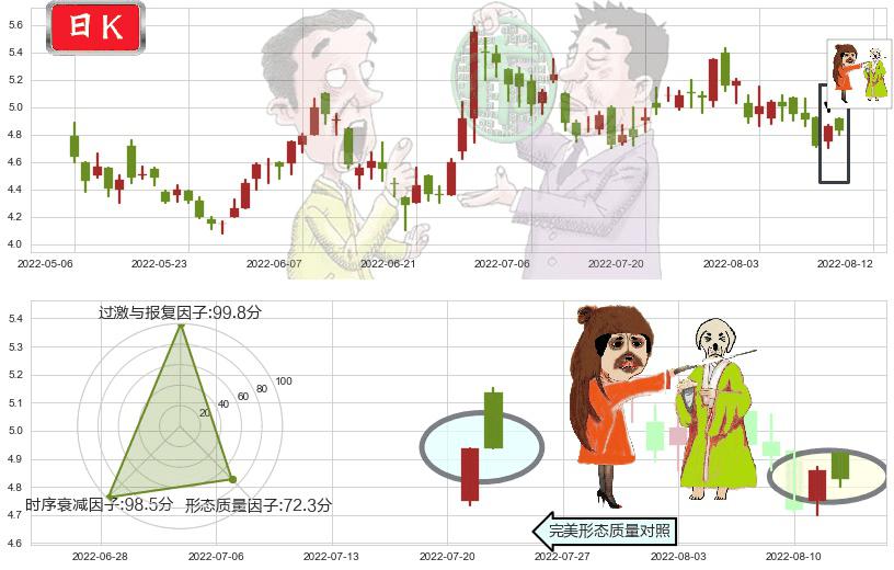 永利澳门(hk01128)淡友反攻K线图-阿布量化