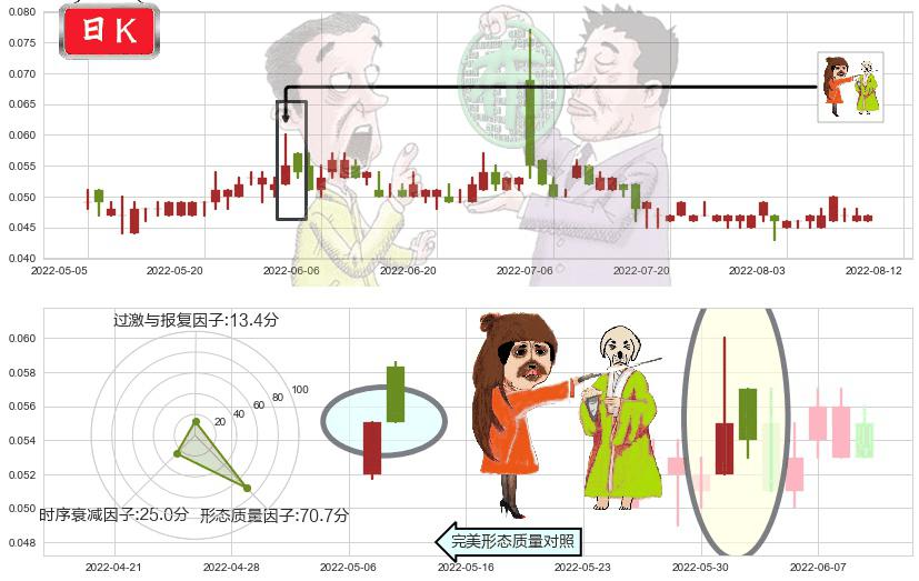 顺风清洁能源(hk01165)淡友反攻K线图-阿布量化