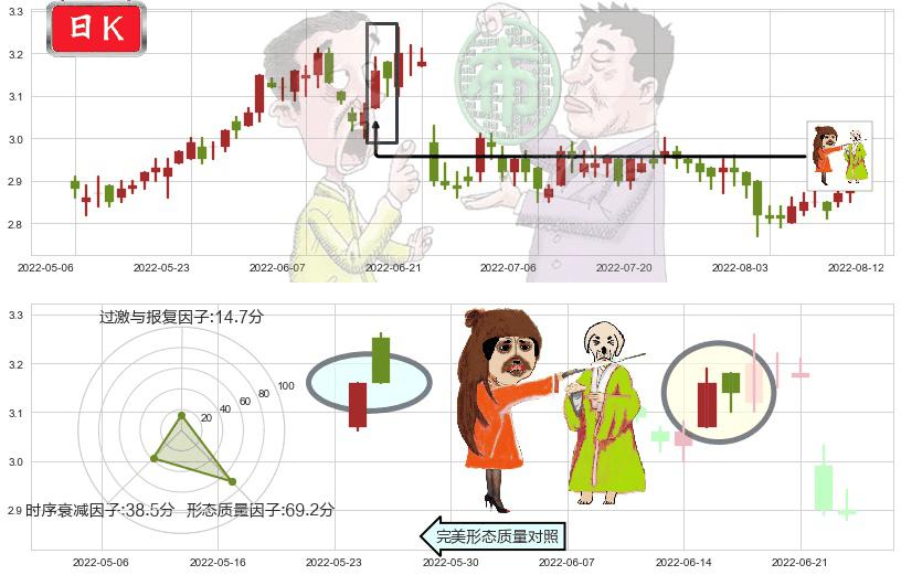 中国中车(hk01766)淡友反攻K线图-阿布量化